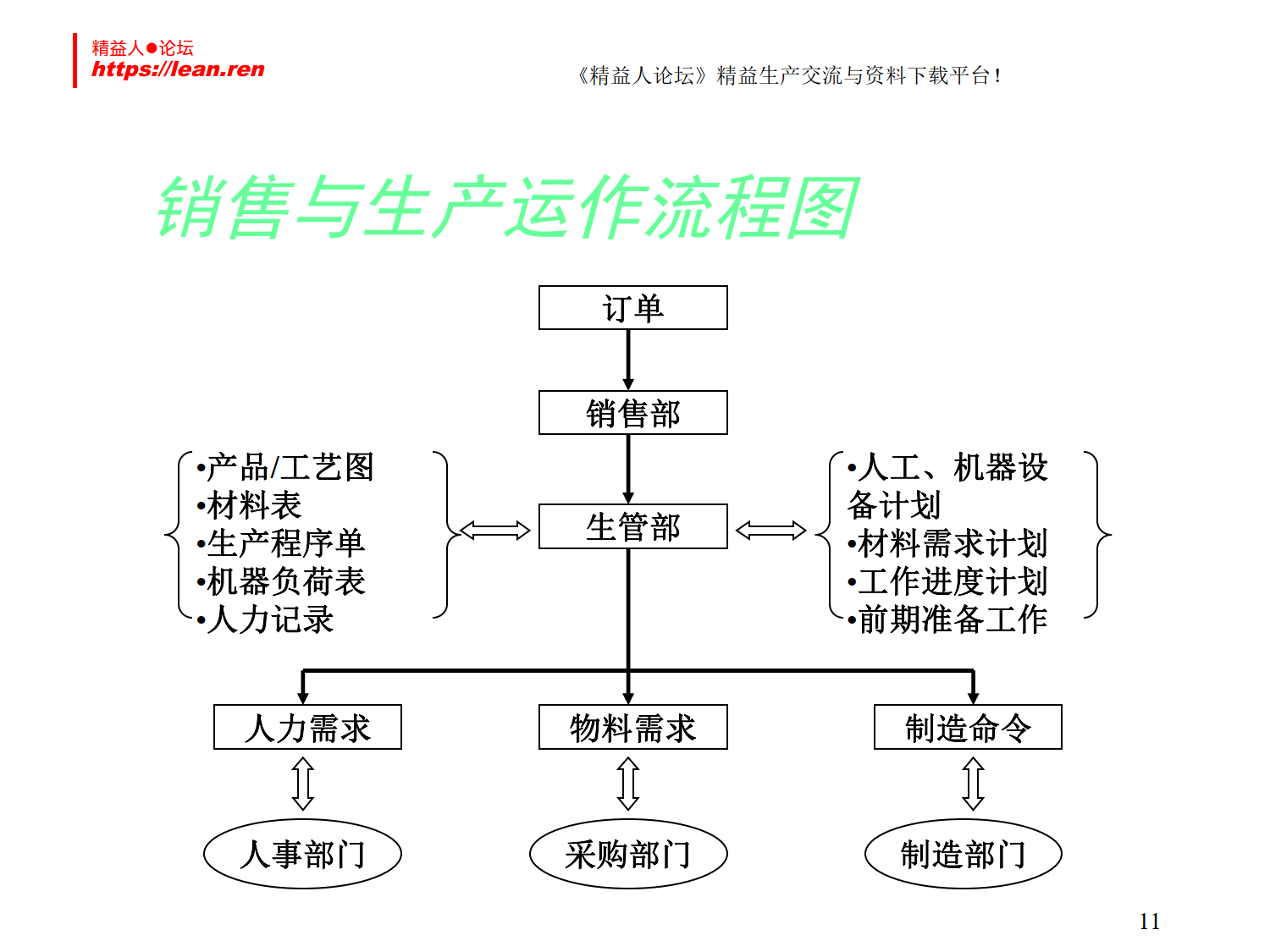 生产计划与物料控制_6.png