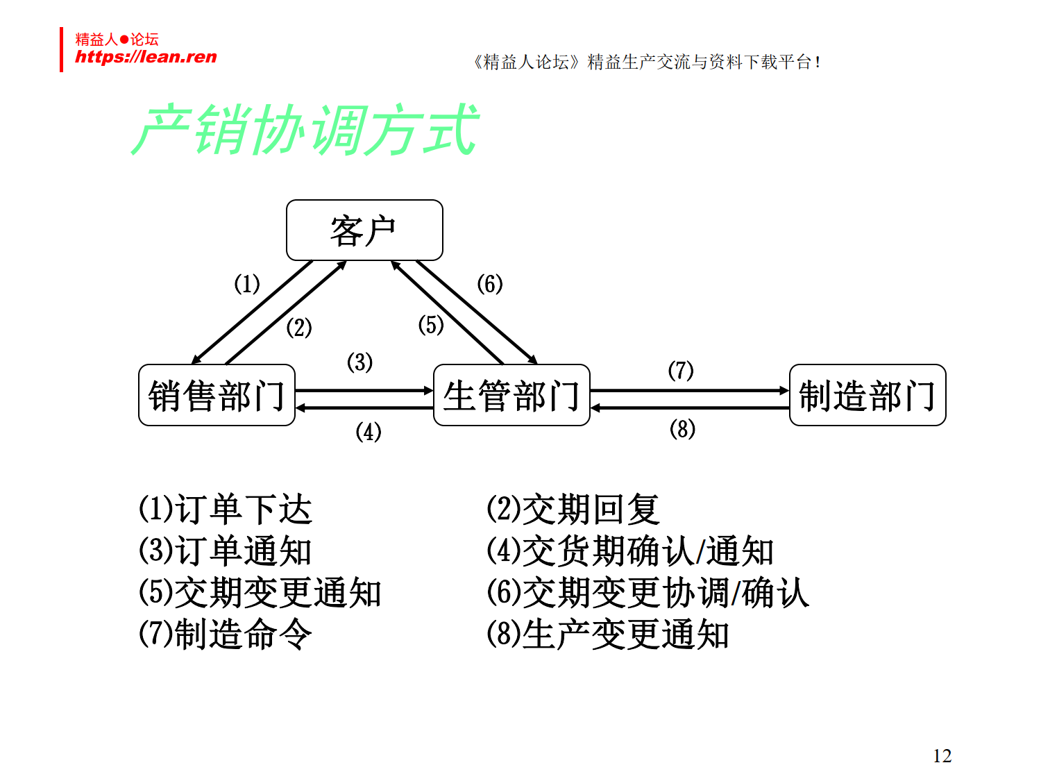 生产计划与物料控制_7.png