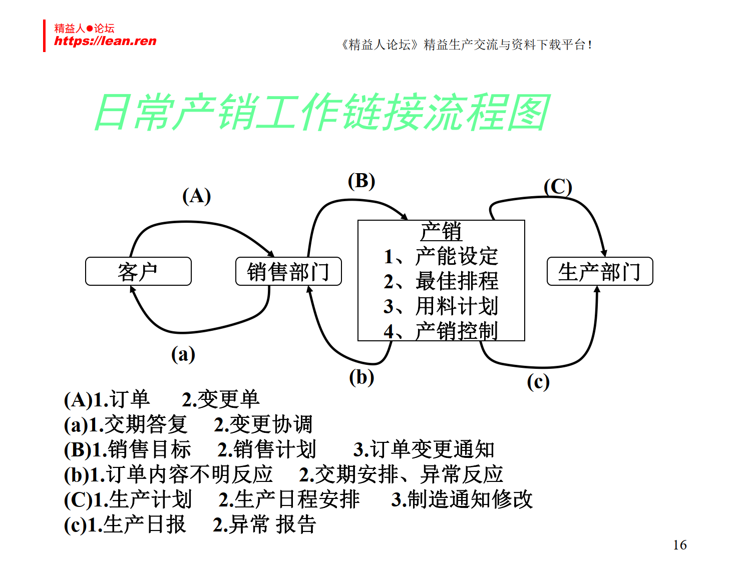 生产计划与物料控制_10.png