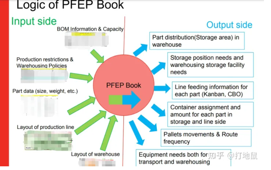 PFEP.png