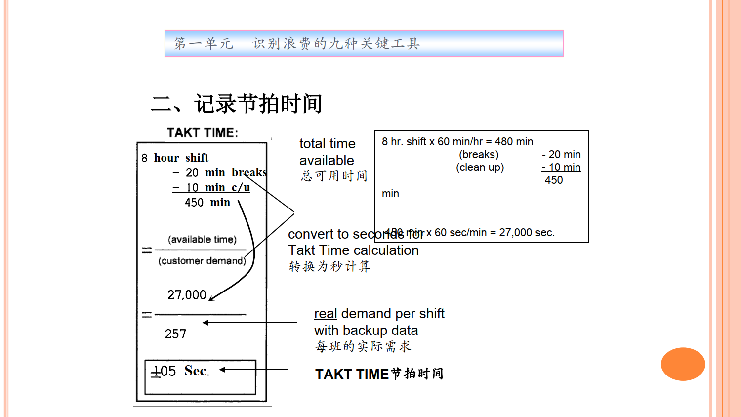 精益生产之精益工具_6.png
