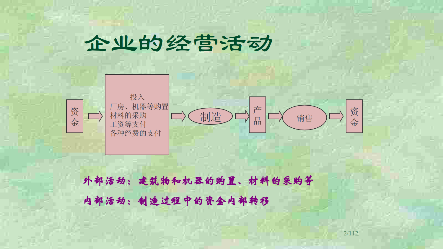 精益生产和精益改善培训讲义_2.png