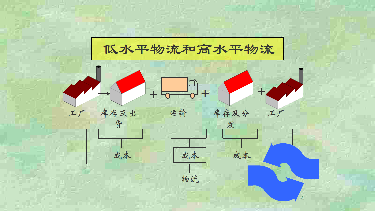 精益生产和精益改善培训讲义_1.png