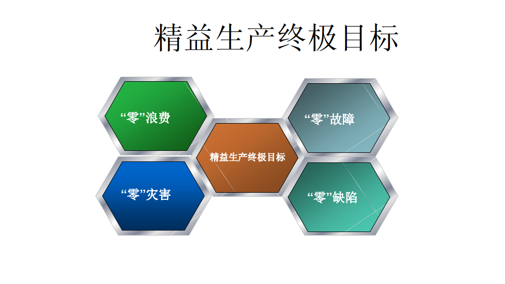 精益管理之精益生产_2.png