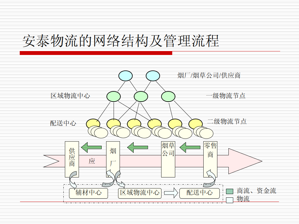 物流案例分析-安泰物流_3.png