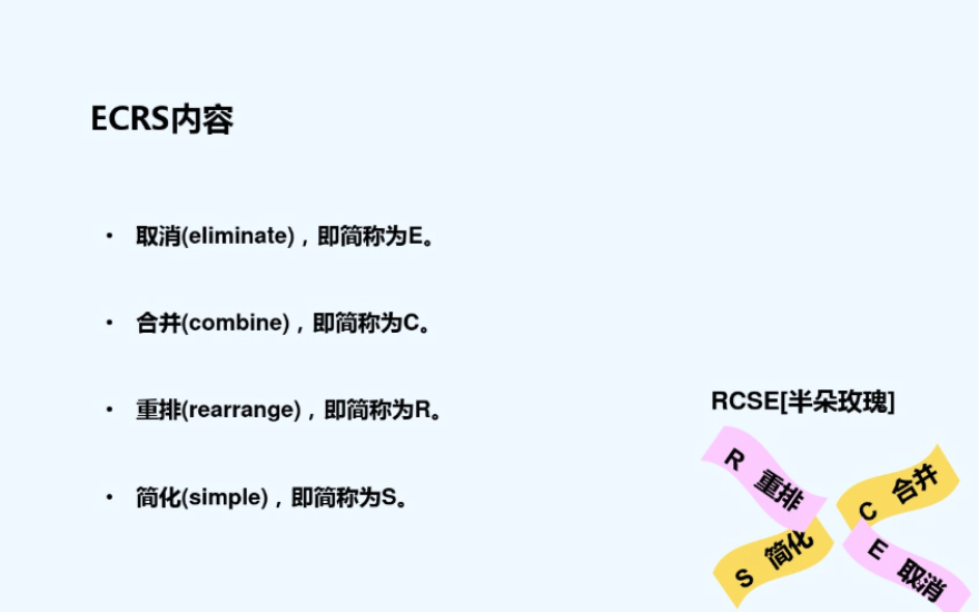ECRS四大原则 PPT_1.png