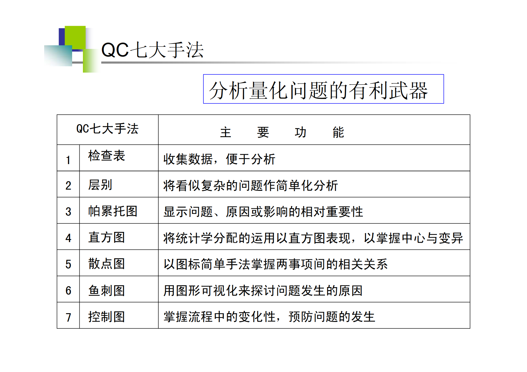 问题分析与解决 KT 法_8.png