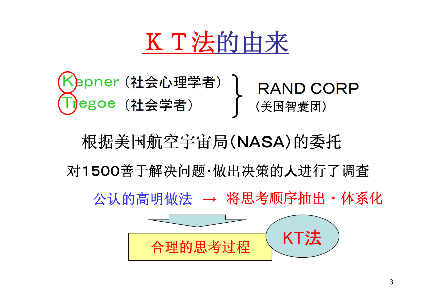 问题分析与决策（KT理性分析法）_2.png