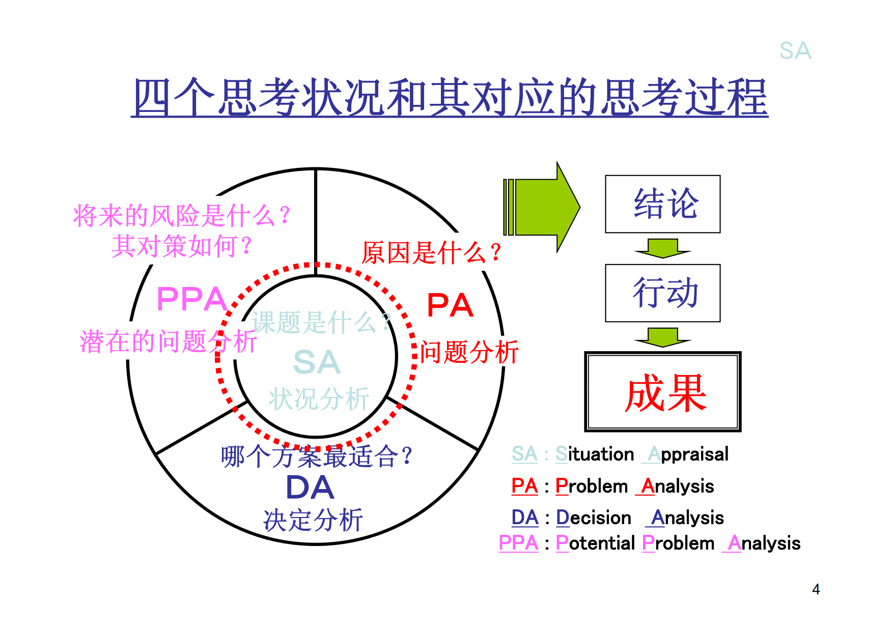 问题分析与决策（KT理性分析法）_3.png