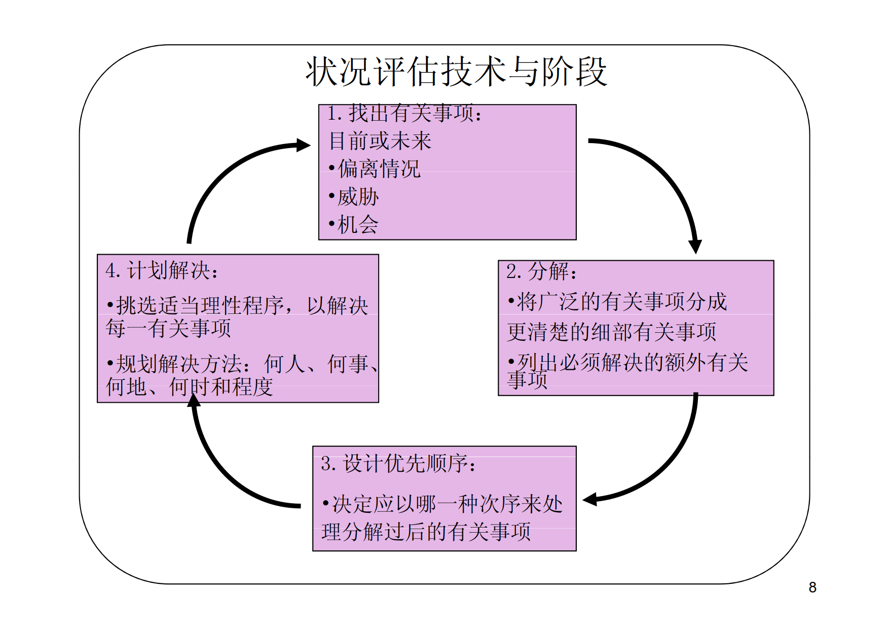 问题分析与决策（KT理性分析法）_5.png