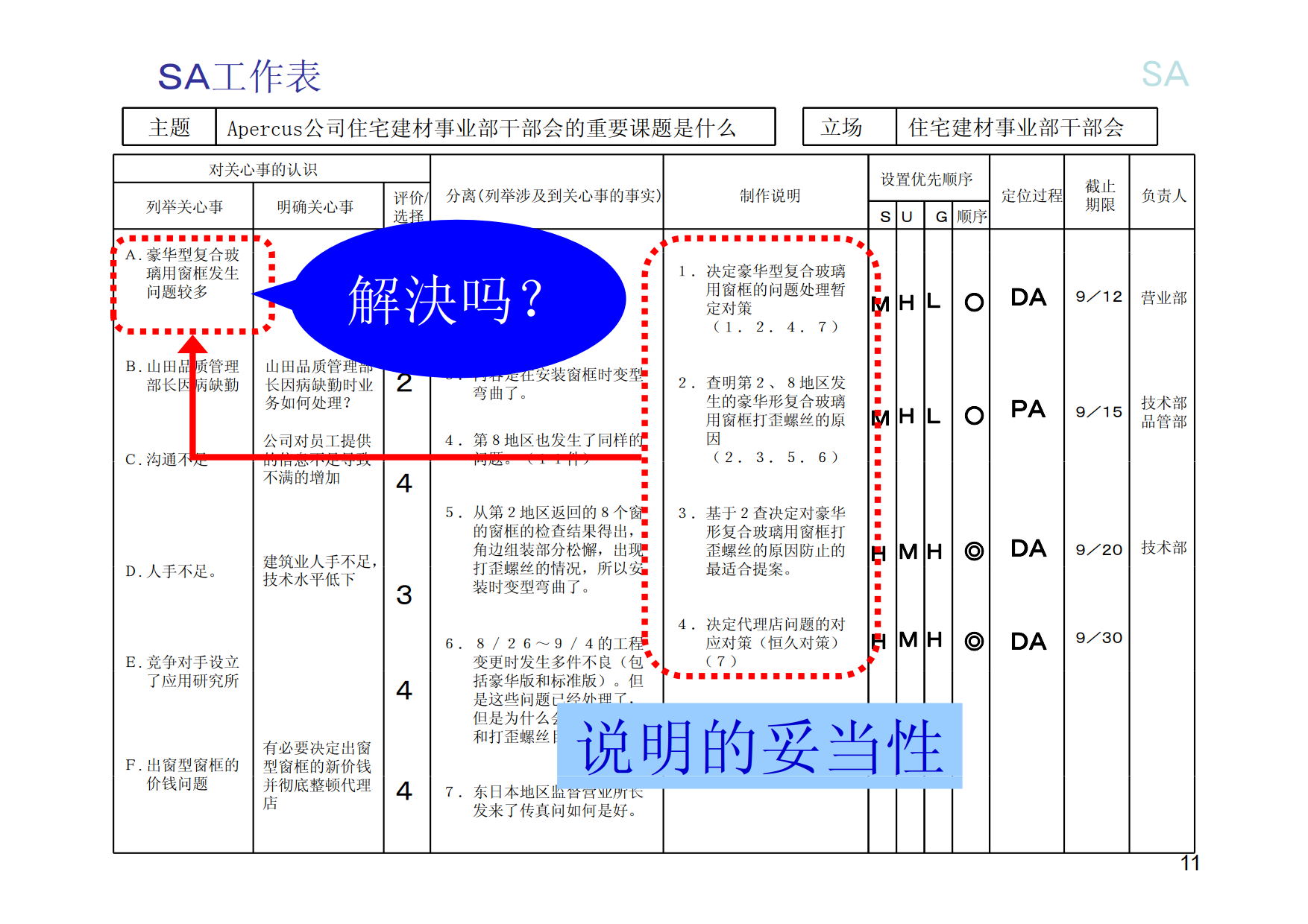 问题分析与决策（KT理性分析法）_7.png