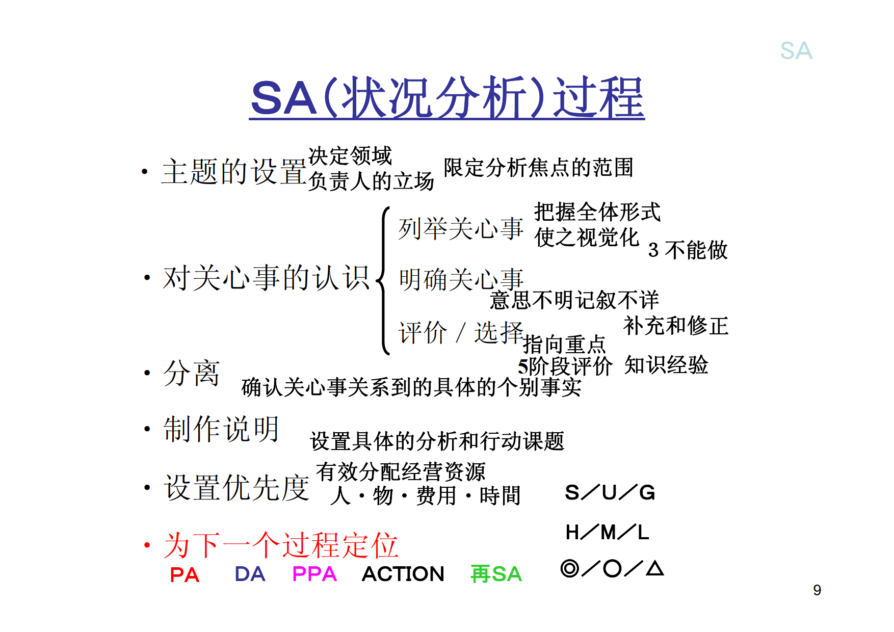 问题分析与决策（KT理性分析法）_6.png