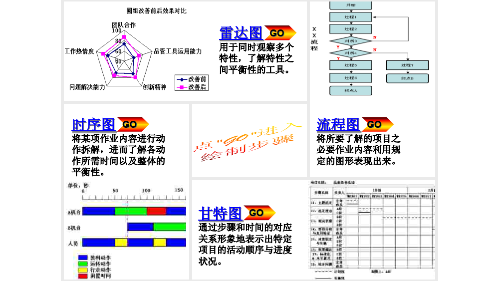 轻松制图雷达图蜘蛛图甘特图时序图流程图_1.png