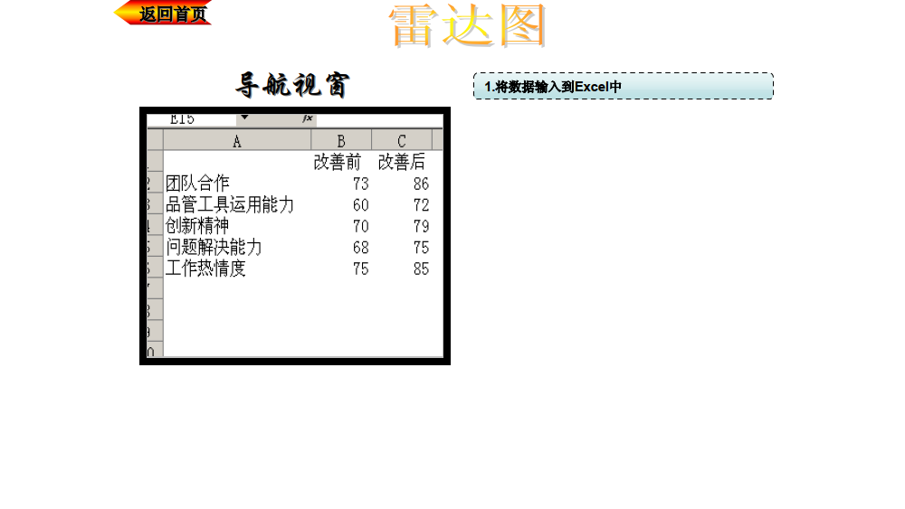 轻松制图雷达图蜘蛛图甘特图时序图流程图_3.png