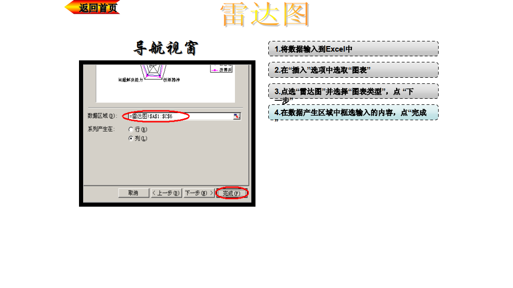 轻松制图雷达图蜘蛛图甘特图时序图流程图_6.png