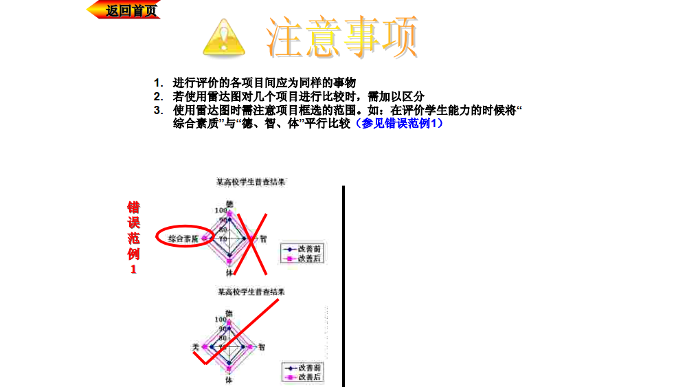 轻松制图雷达图蜘蛛图甘特图时序图流程图_10.png