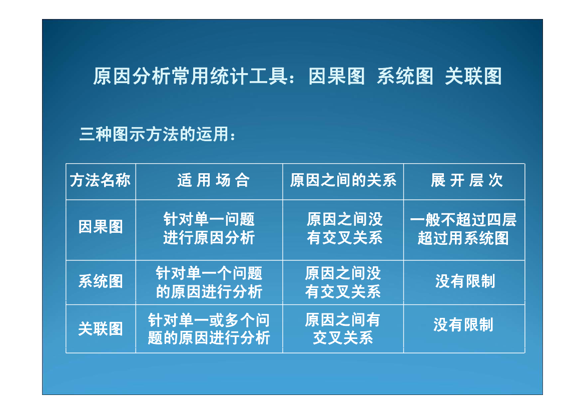 原因分析常用统计工具：因果图 系统图 关联图_1.png