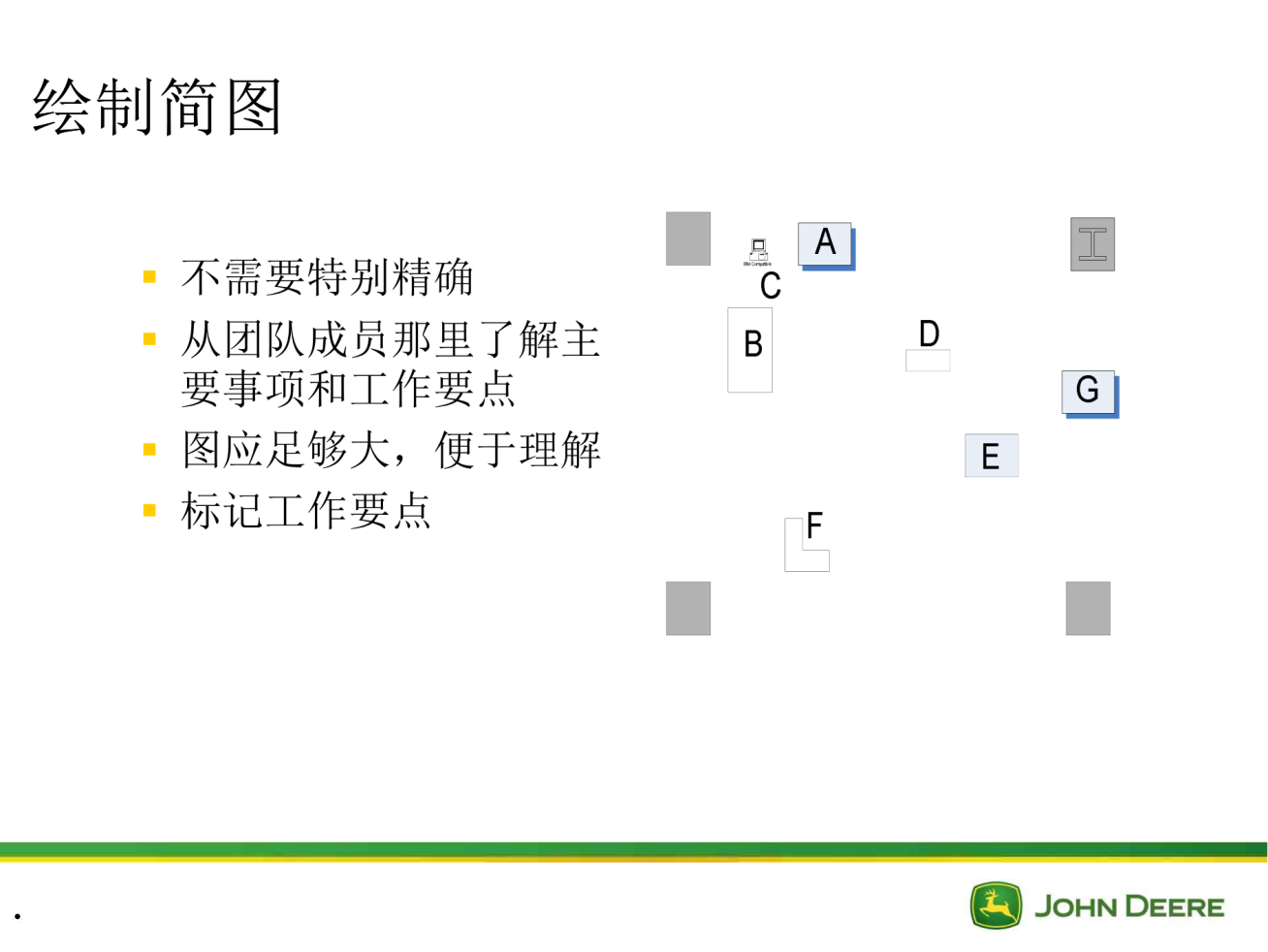Spaghetti Chart意大利面图_3.png