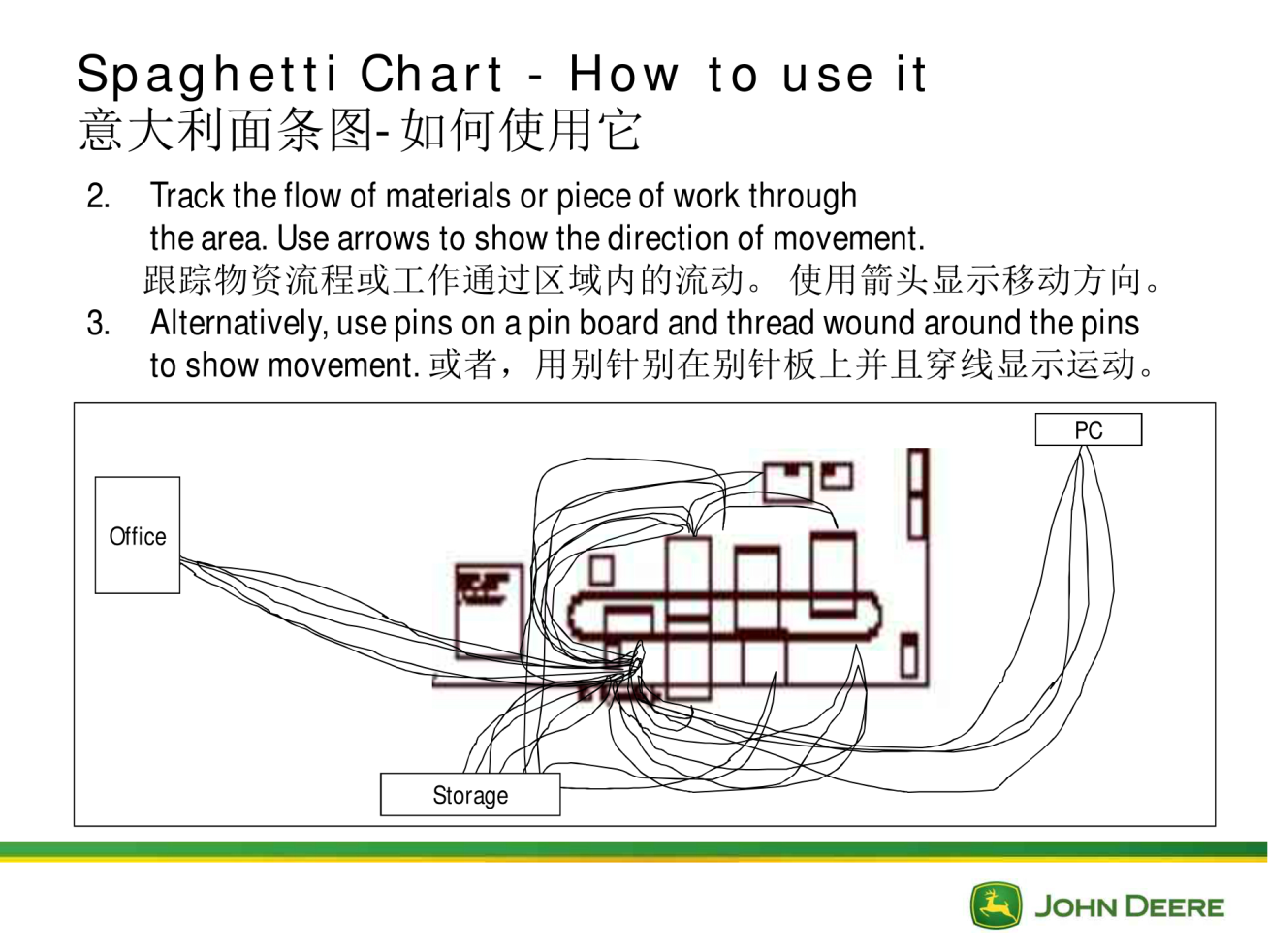 Spaghetti Chart意大利面图_6.png