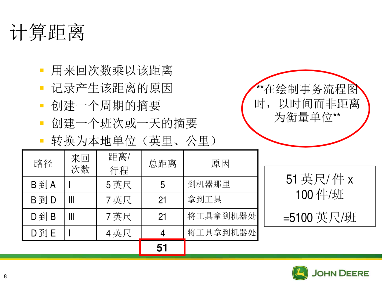 Spaghetti Chart意大利面图_5.png