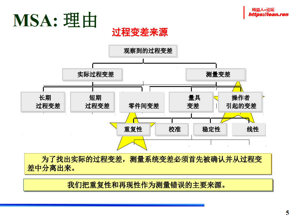MSA培训教材_4.png