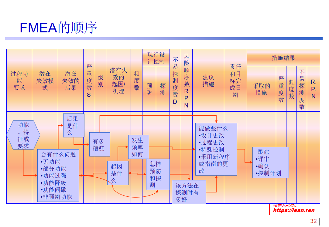 FMEA培训资料_11.png