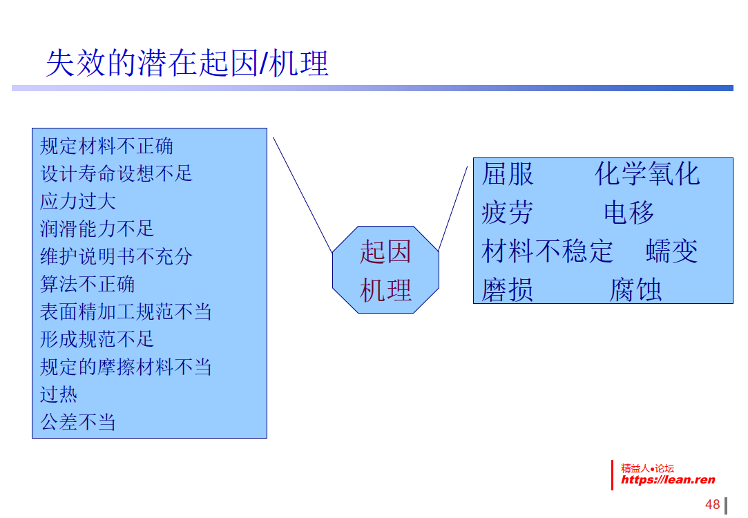 FMEA培训资料_13.png