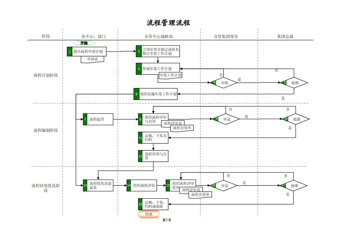 流程管理流程_1.jpg