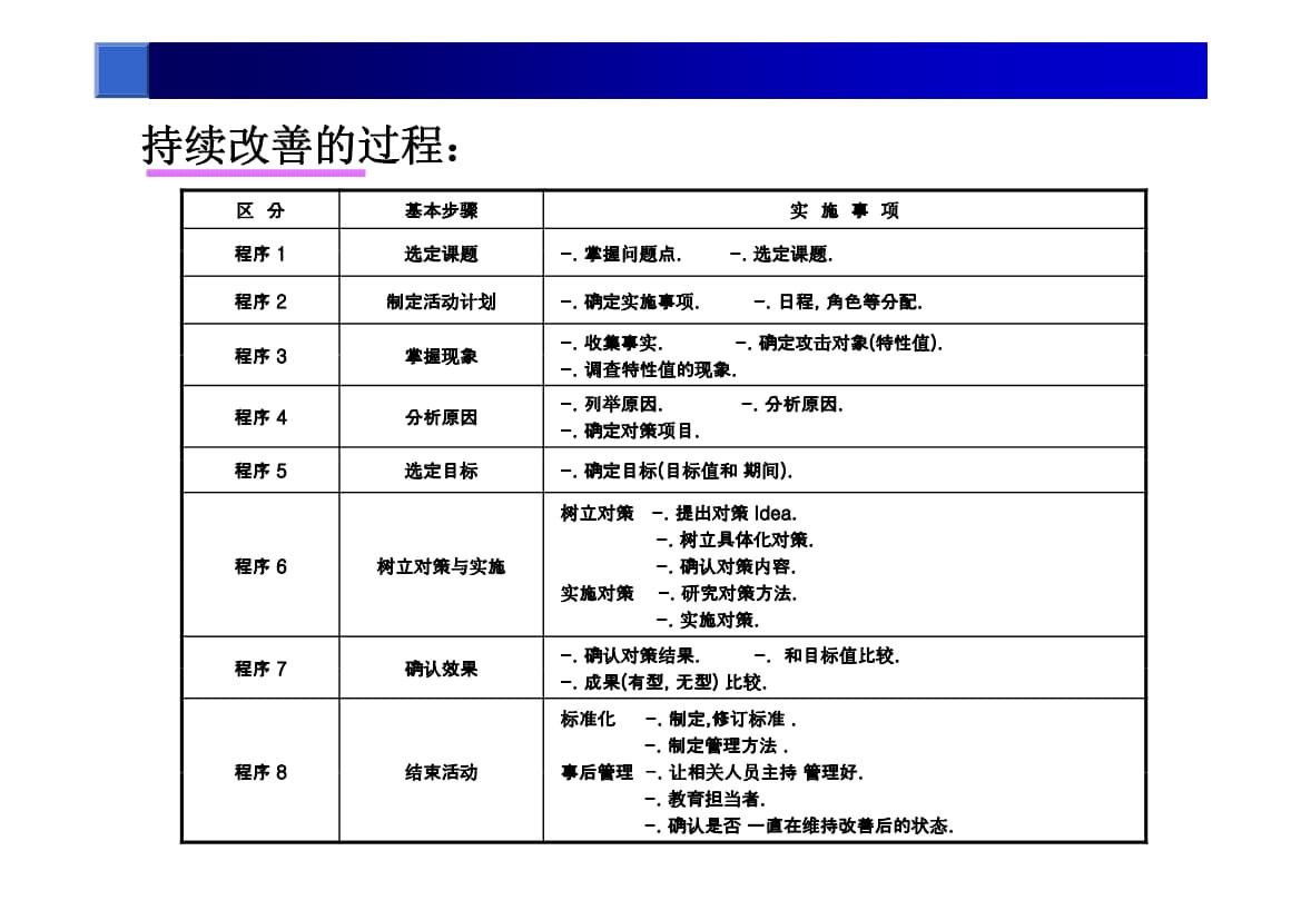 持续改善.ppt_8.jpg