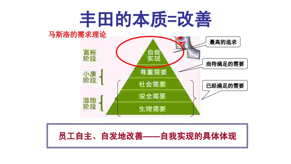 丰田管理与丰田工作办法.ppt_4.jpg