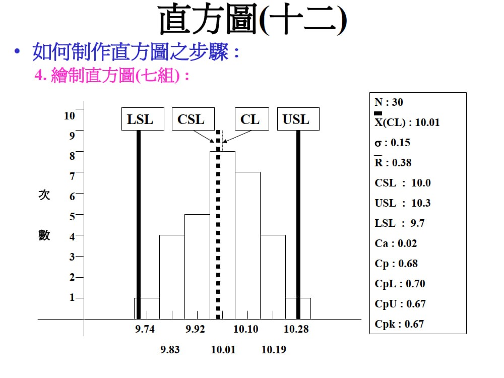 管制图Cpk与直方图Cpk的区别_6.jpg