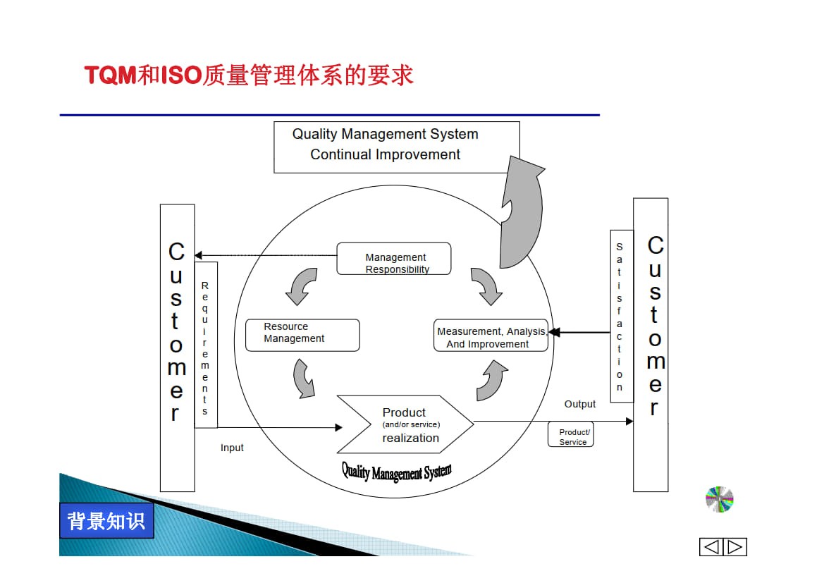 PDCA问题解决方法指南_3.jpg