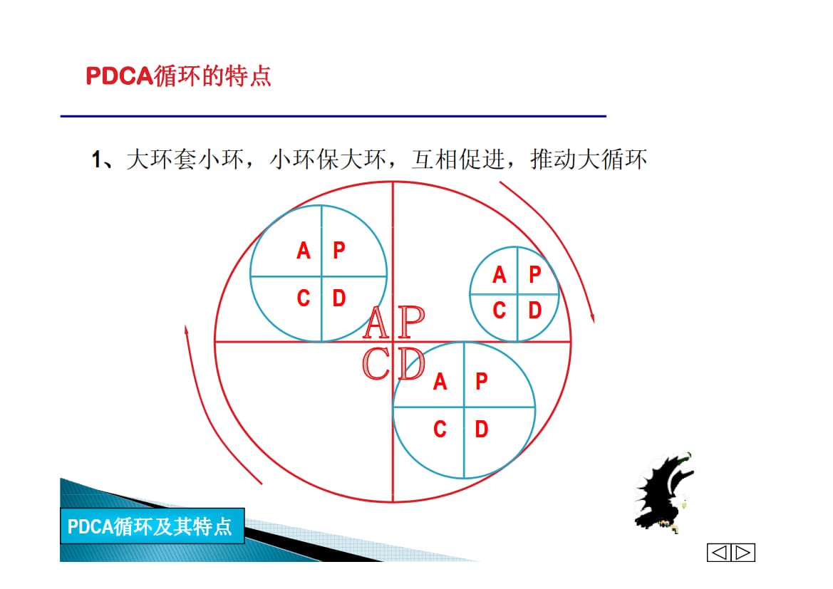 PDCA问题解决方法指南_4.jpg