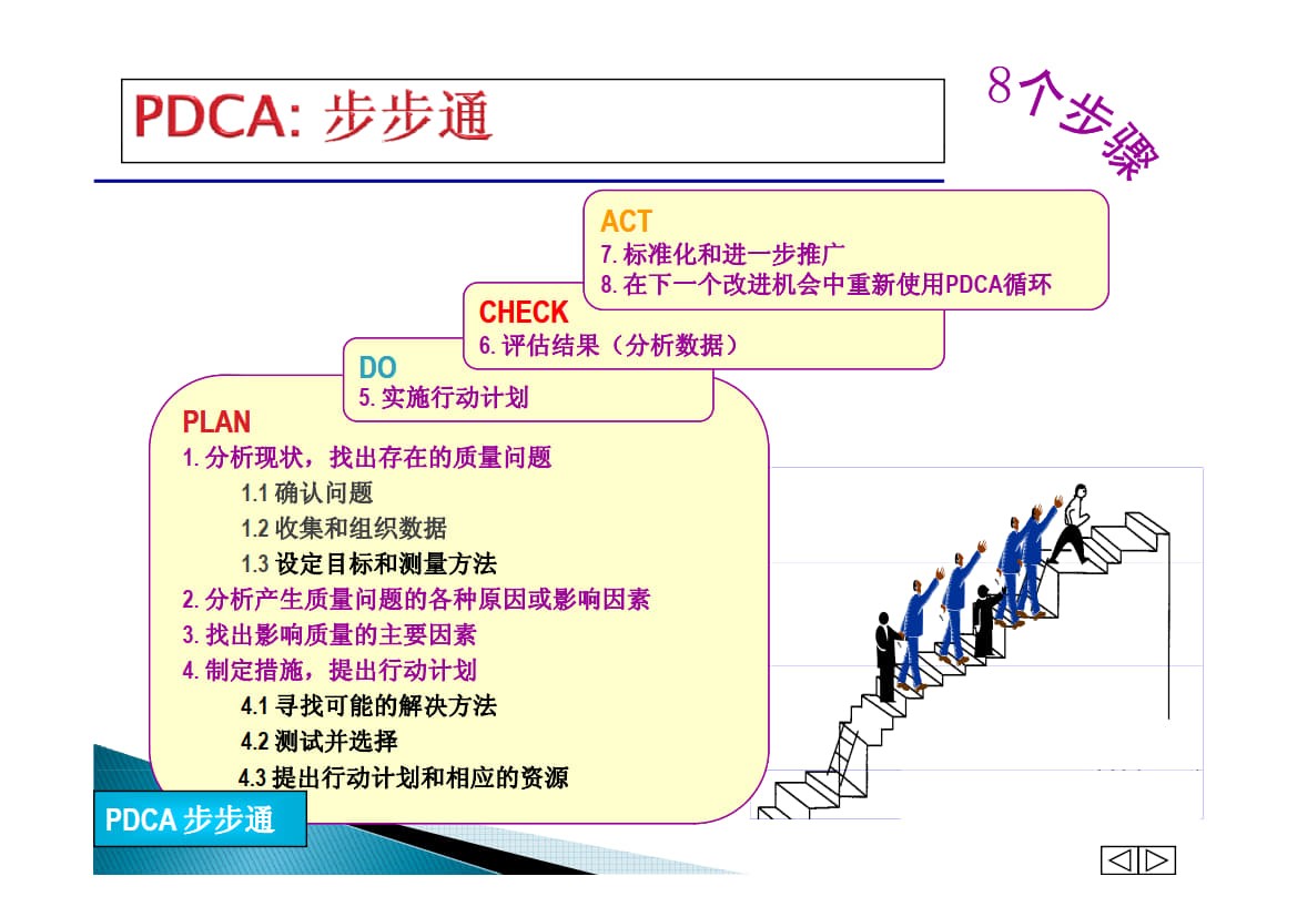 PDCA问题解决方法指南_10.jpg