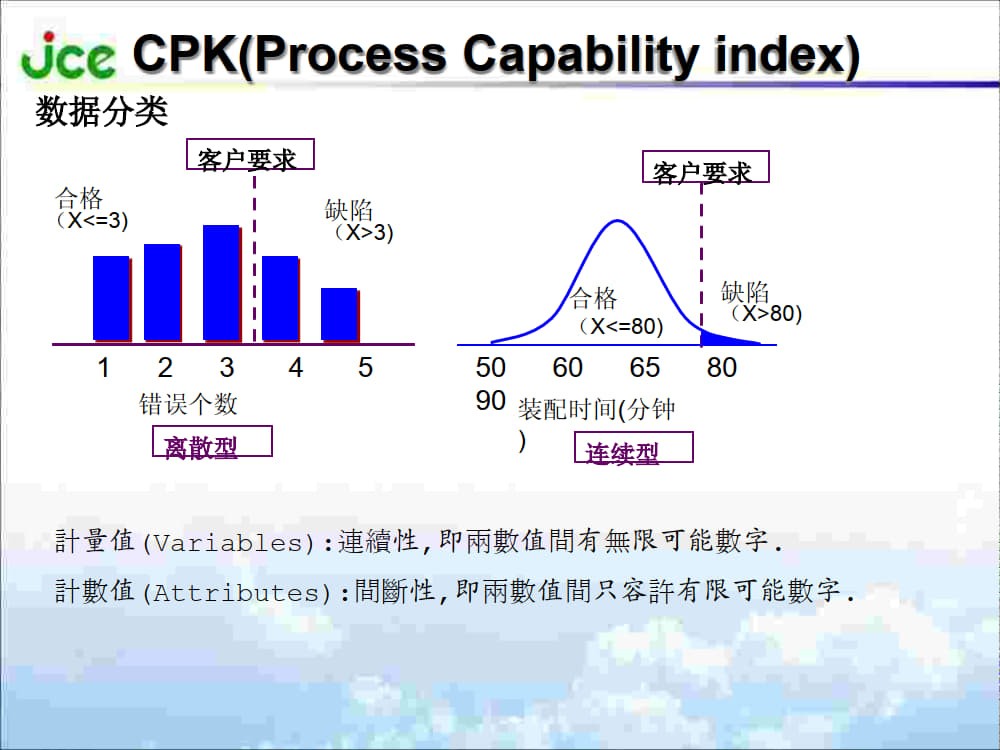 CPK培训 6西格玛_3.jpg