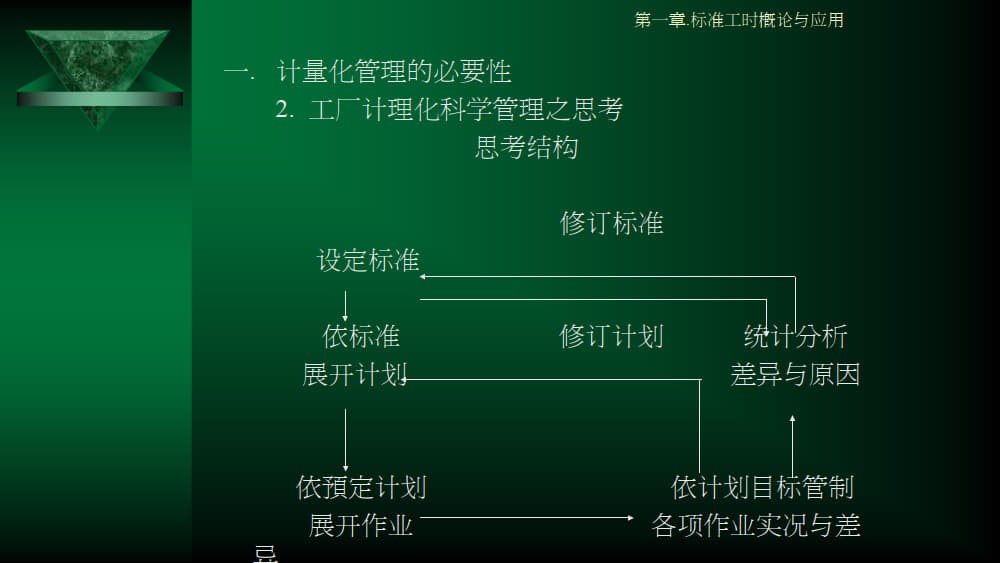 IE知识IE改善标准工时讲义公司版本_2.jpg