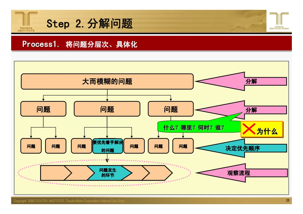 丰田问题解决_6.jpg