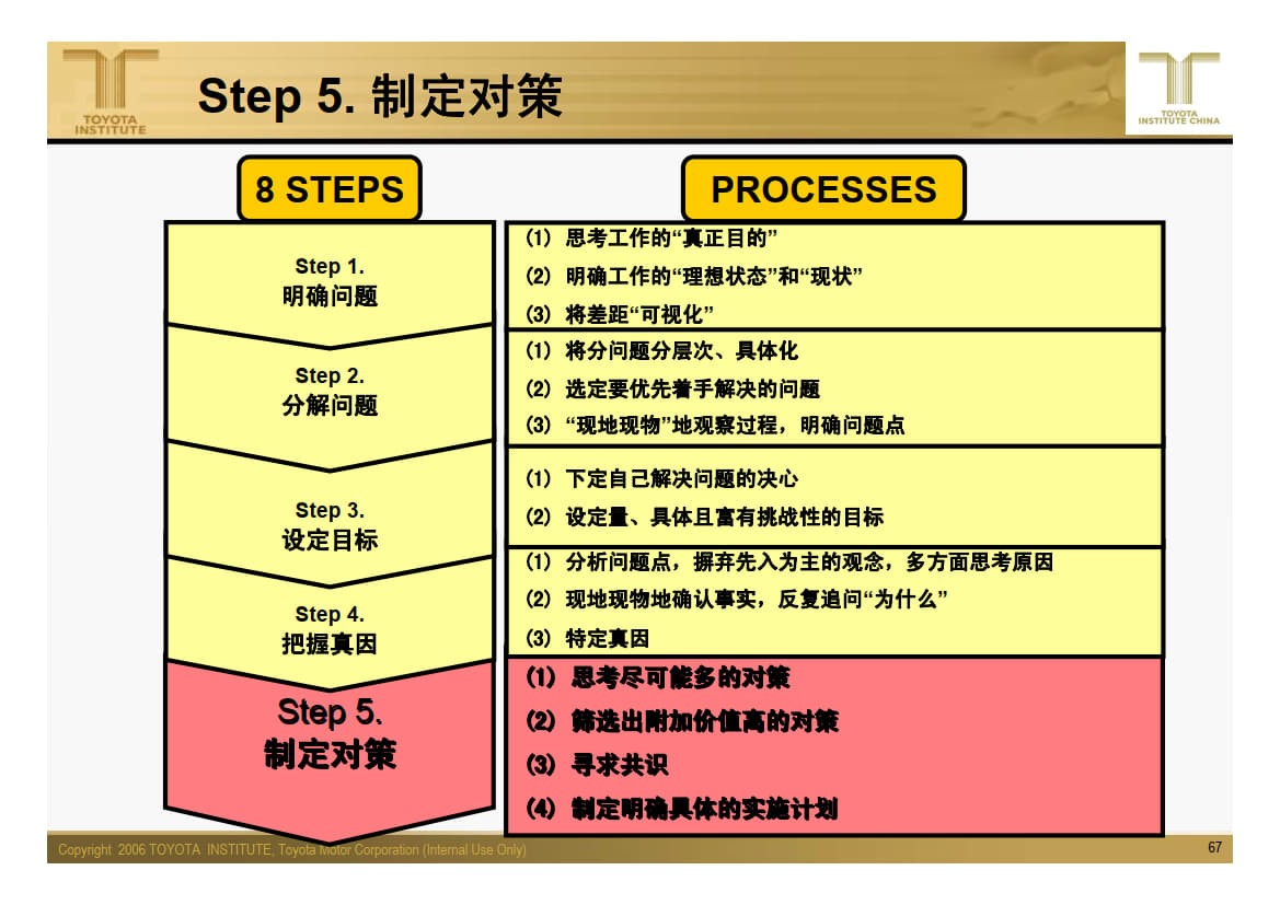 丰田问题解决_11.jpg