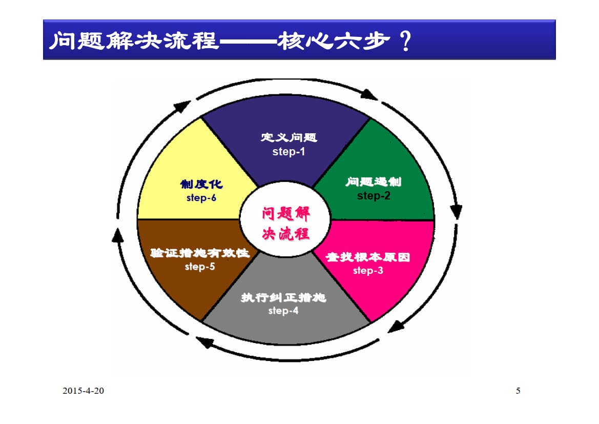质量问题解决.ppt_4.jpg