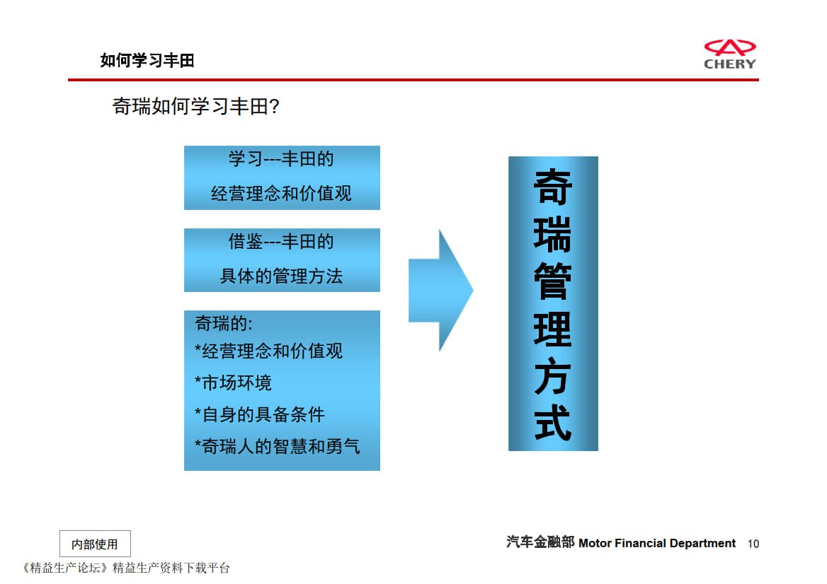 TPS问题解决方法_5.jpg