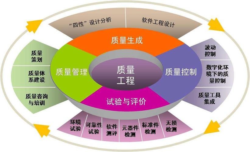 质量管理.jpeg