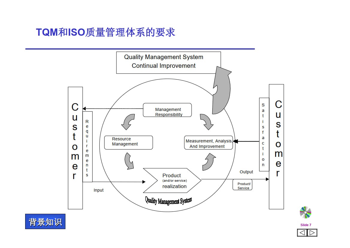 问题解决方法指南.ppt_2.jpg