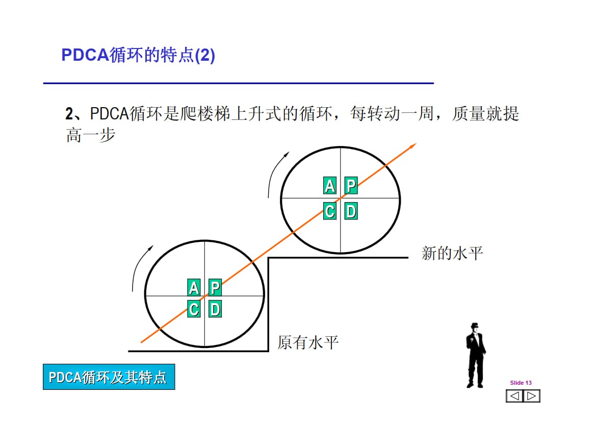 问题解决方法指南.ppt_7.jpg