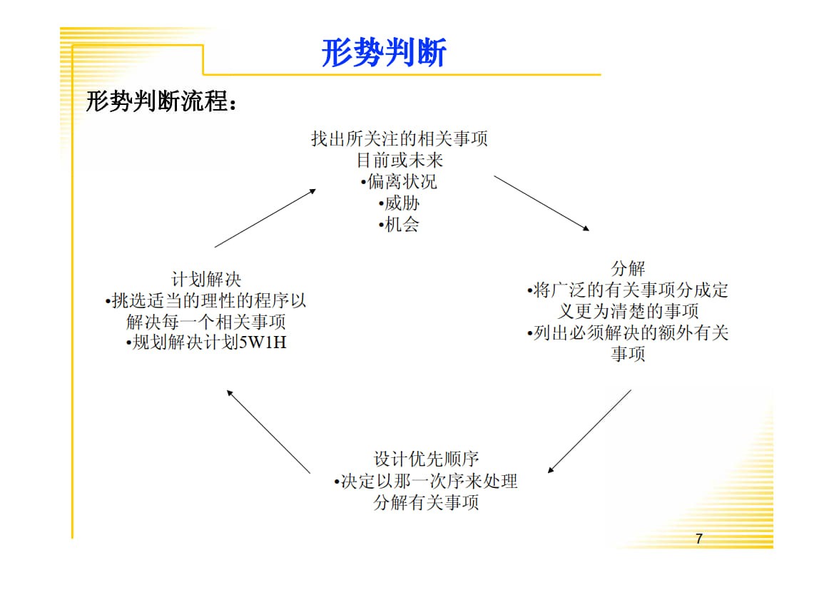 现场问题解决与分析.ppt_5.jpg