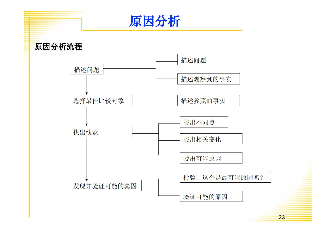 现场问题解决与分析.ppt_8.jpg