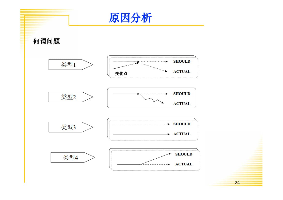 现场问题解决与分析.ppt_9.jpg