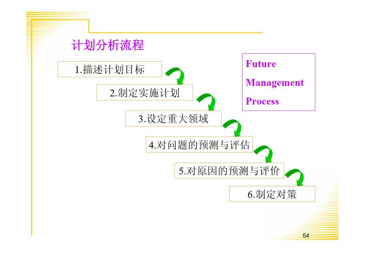 现场问题解决与分析.ppt_16.jpg