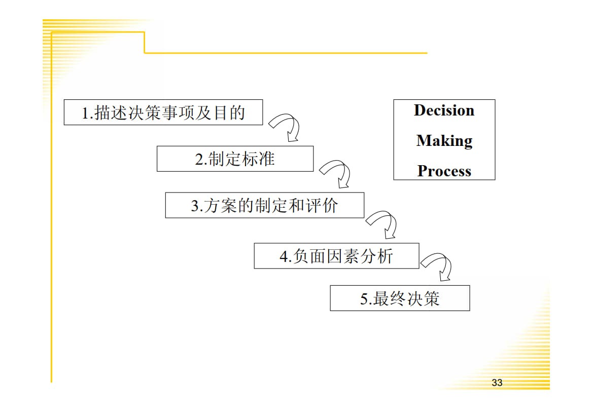 现场问题解决与分析.ppt_15.jpg