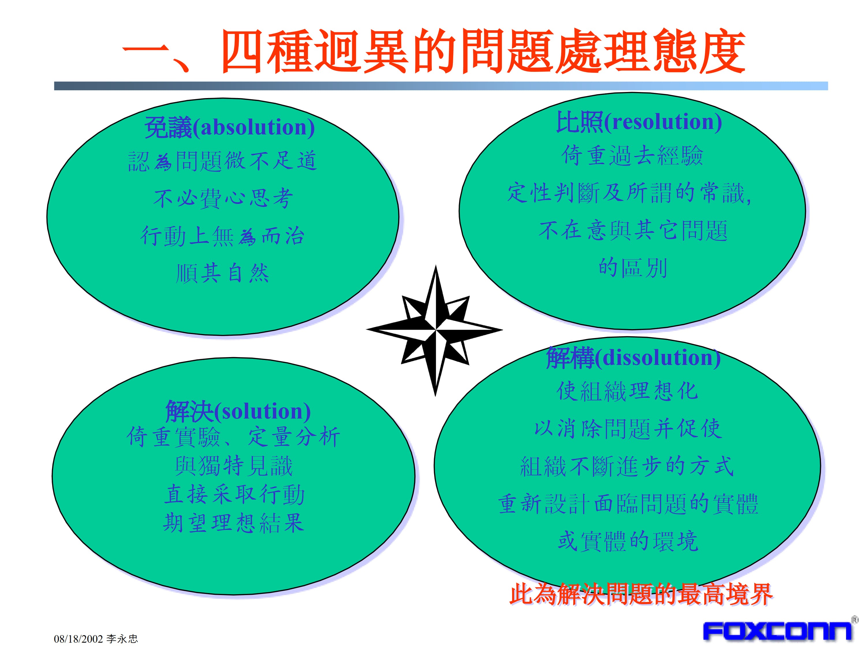 问题解决的最高境界_1.jpg