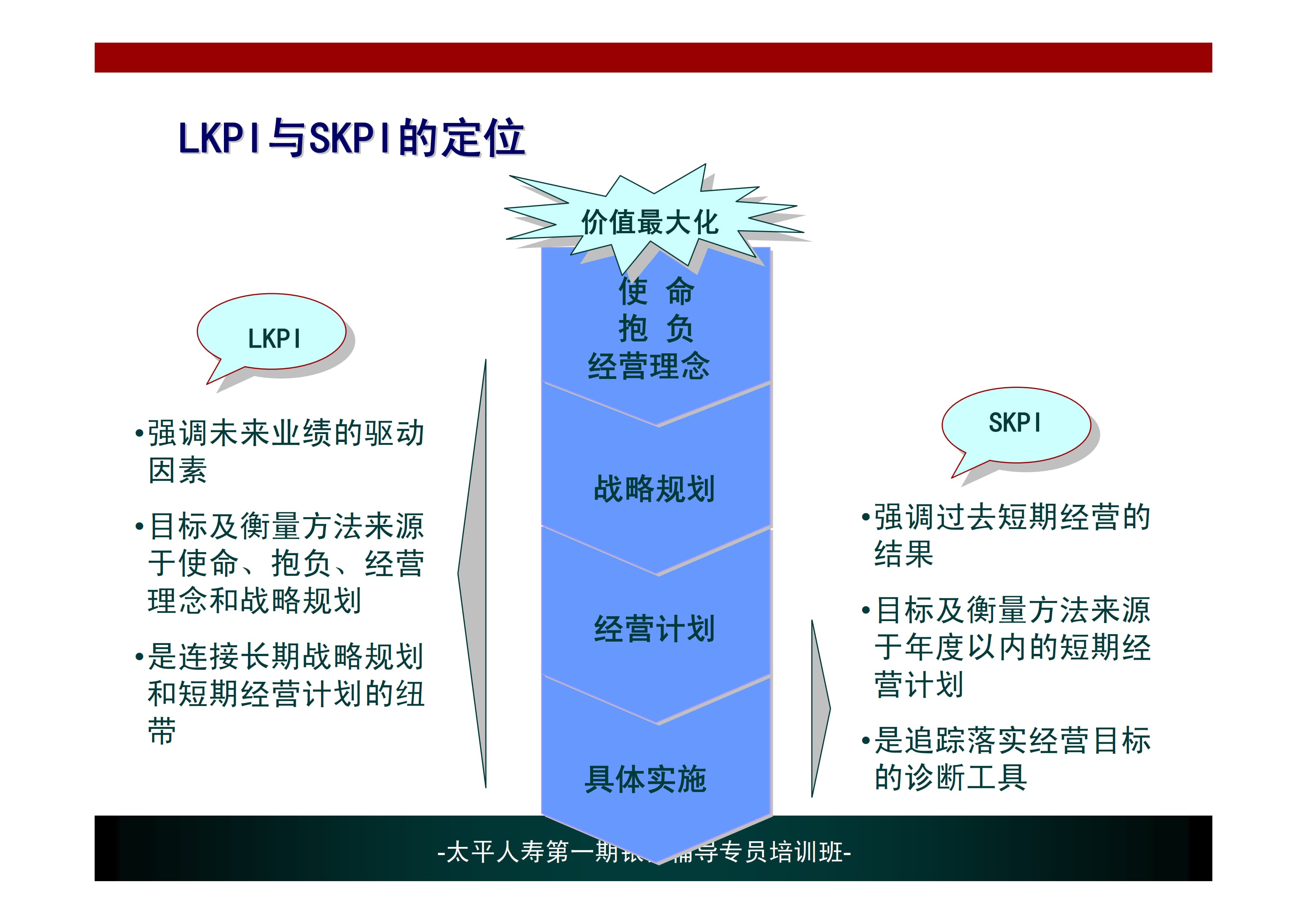 KPI分析与问题解决_4.jpg
